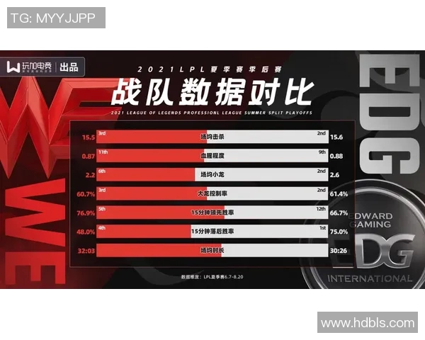 EDG实力全面解析与其他战队的对比分析